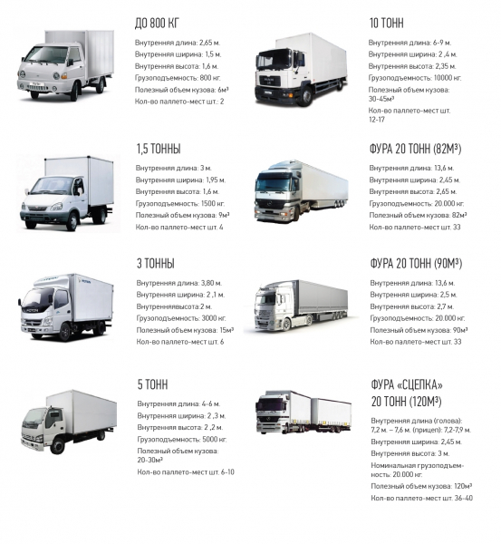 Особенности аренды грузовиков