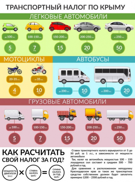 Налоговые льготы на транспорт в Крыму