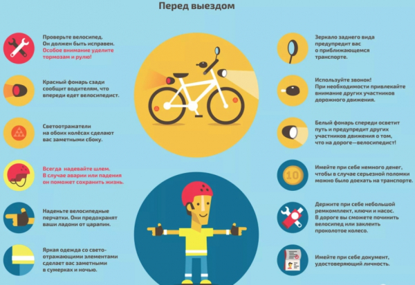 Пересмотр правил дорожного движения для велосипедистов