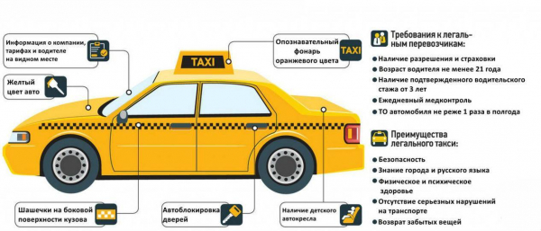 Какой штраф за такси без прав?
