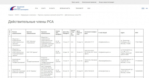 PCA: список действующих страховых компаний