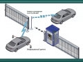 Автоматические парковочные барьеры