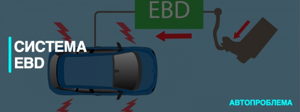 Распределение тормозного усилия EBD