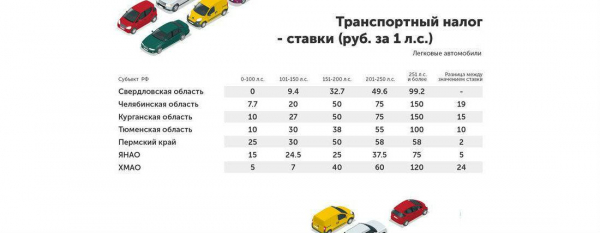 Транспортный налог: где самый низкий в России?